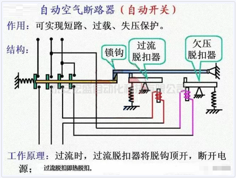 關(guān)于斷路器越級(jí)跳閘的問(wèn)題，值得收藏