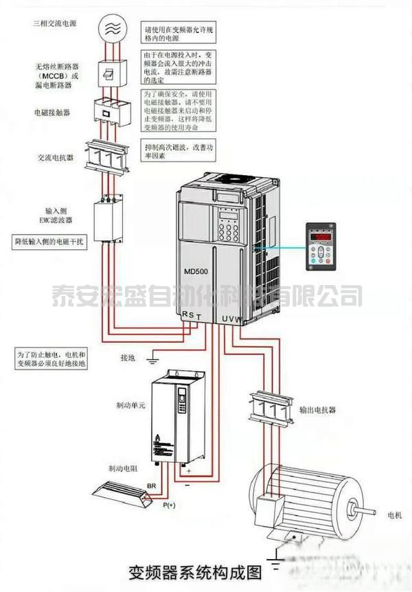 變頻器制動電阻開路會影響制動嗎？-有駕
