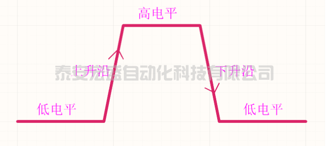 C語言中實現(xiàn)邊沿函數(shù)算法及應(yīng)用，這是拋棄PLC留下的痛！