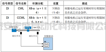 硬件限位開(kāi)關(guān)怎么接，怎樣激活硬件限位功能？