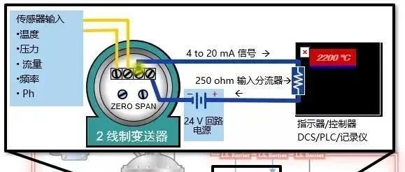 什么是4-20mA控制回路？如何排查故障